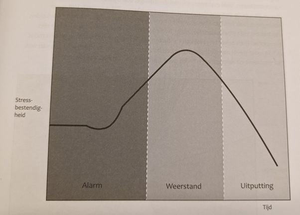 Stressbestendigheid in kaart