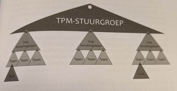 TPM stuurgroep