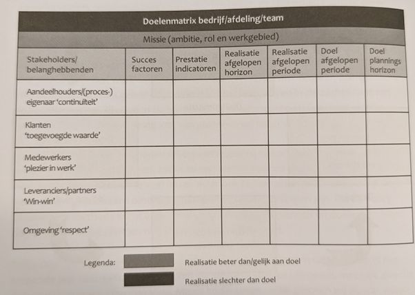 Doelenmatrix