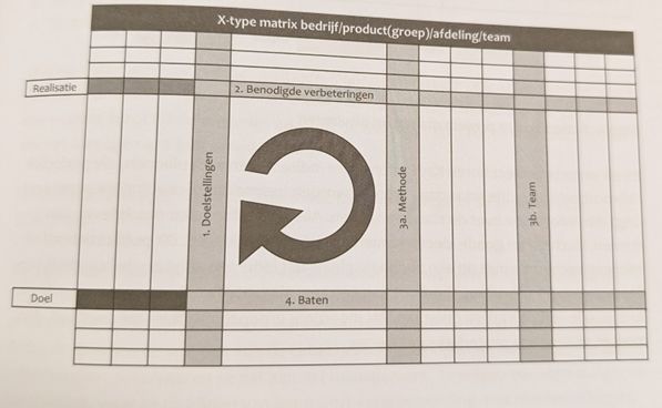 X-type matrix